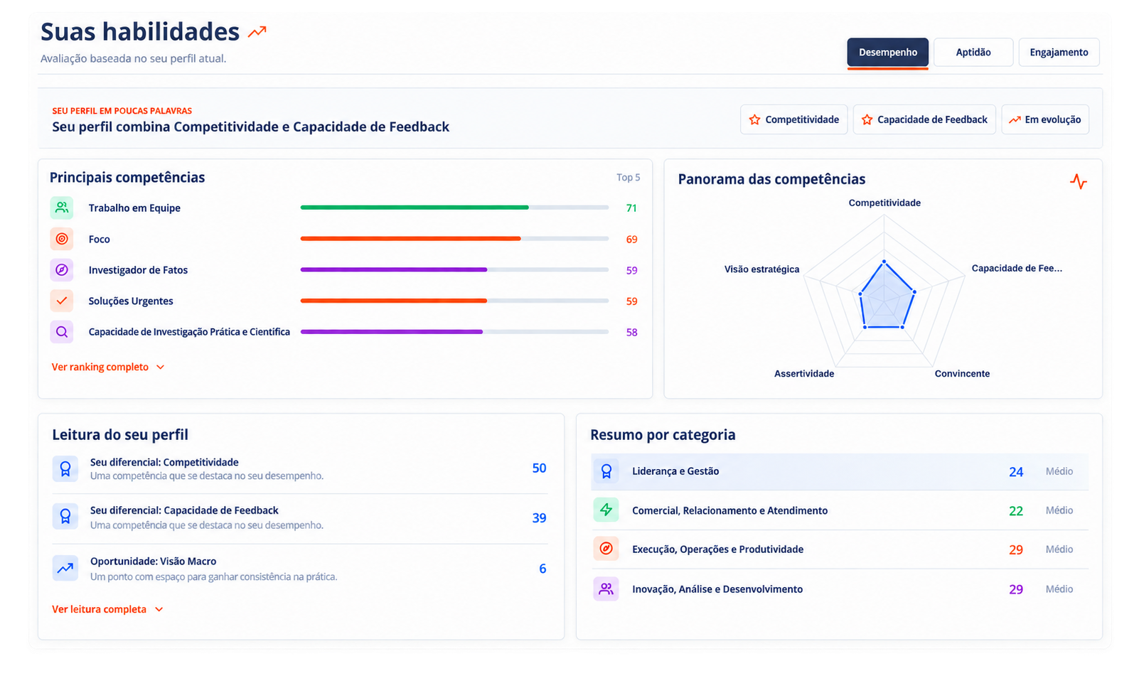 Dashboard de competências e desenvolvimento no HD Unique
